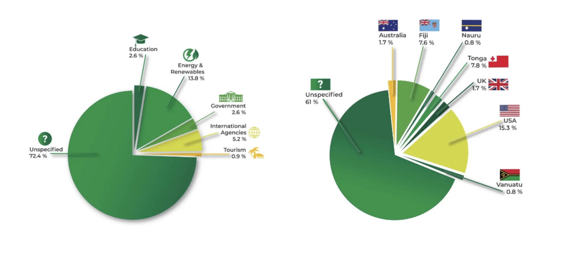 Mana Pacific Island Finance Forum presentation